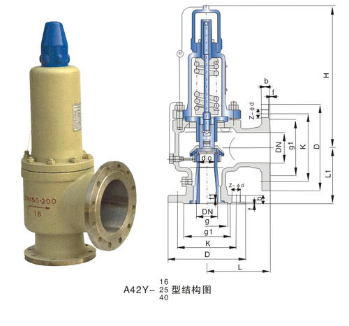 安全閥常見故(gù)障及解決方法(fa)