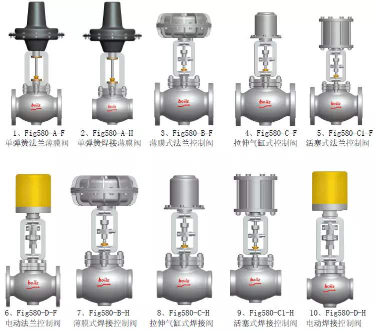 電動調(diào)節閥和氣動(dong)調節閥的性(xing)能特點對比(bi)